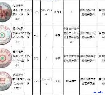 普洱茶价格大全：龙飞凤舞系列茶品及市场分析