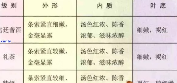 吉普号普洱茶：官网、档次、值得购买吗？分类等级划分及评价。