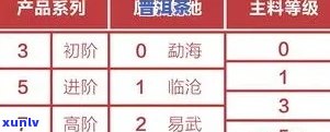 吉普号普洱茶：官网、档次、值得购买吗？分类等级划分及评价。