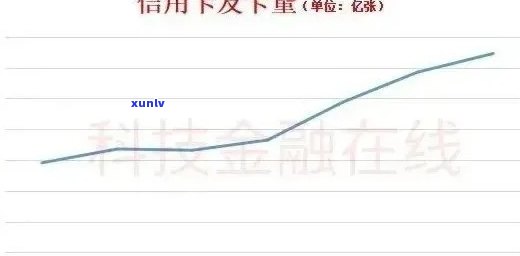 信用卡逾期利息翻倍周期：了解逾期时间与利息变动关系，避免额外费用累积