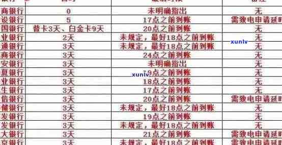 信用卡逾期多久利息不能减免：2021新规定与上时间解析