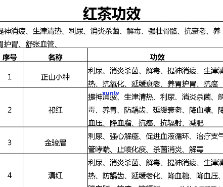 战狼茶叶：品种、产地、泡法、功效与价格全方位解析，让你成为茶叶专家