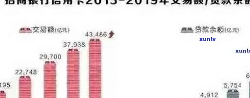 2020年信用卡逾期总额度分析：原因、影响与解决方案全解析