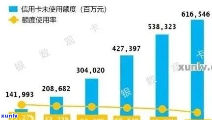 2020年信用卡逾期总额度分析：原因、影响与解决方案全解析