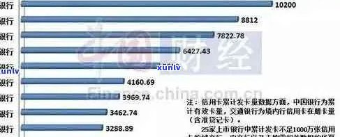 2020年全球信用卡逾期率分析：中国银行业的表现及其影响因素