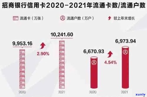 788亿信用卡逾期：数据揭示、处理 *** 、影响及2020-XXXX年全国逾期人数概览