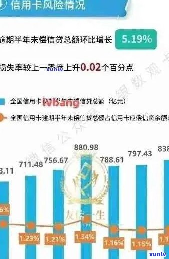 788亿信用卡逾期：数据揭示、处理 *** 、影响及2020-XXXX年全国逾期人数概览