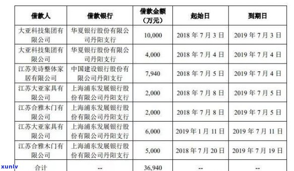 信用卡逾期额减少百亿