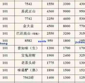 君临号普洱茶价格表，君临天下普洱茶，君临天下茶叶价格