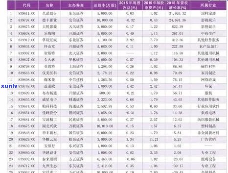 2006年泰普洱茶的价格分析及市场趋势探讨