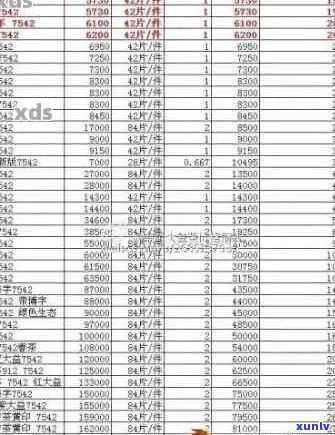 2006年泰普洱茶的价格分析及市场趋势探讨