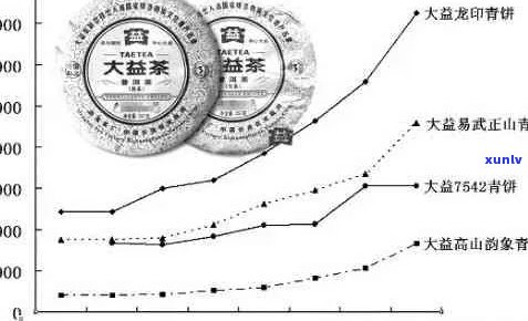 2006年泰普洱茶的价格分析及市场趋势探讨