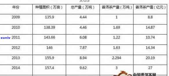 2006年泰普洱茶的价格分析及市场趋势探讨