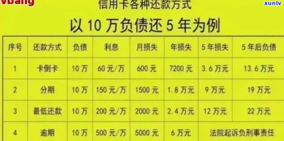 信用卡逾期：无力偿还怎么办？协商只还本金流程及咨询停息挂账