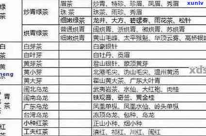 泰普洱茶品种大全集：全面解析、品鉴与购买指南