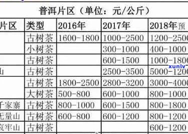 普洱茶价格：600元一斤是否合理？我们来一起探讨！