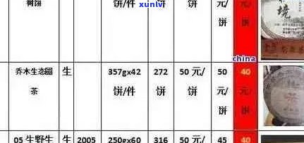 普洱茶价格分析：600元一斤的普洱茶是否值得购买？