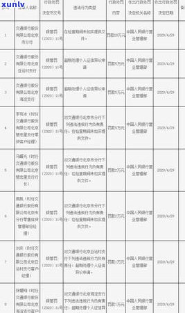 广发银行逾期还款的合理解释与建议