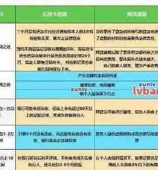 信用卡逾期还款期限长至5个月：新规定与影响分析