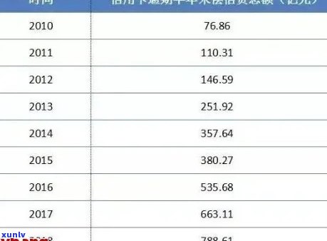 信用卡逾期次数与金额相关性分析：逾期一次在2020年对总额度的影响