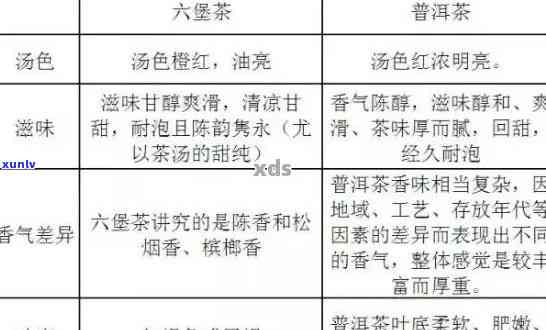 六堡茶与普洱茶的区别解析：从产地、工艺、口感和功效四个方面进行对比分析