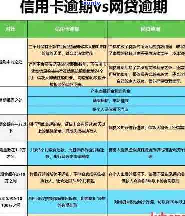 信用卡逾期10万：解决方案、影响与应对策略全面解析