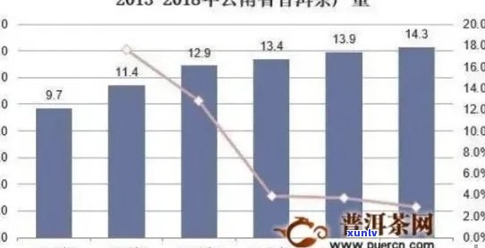 近年来普洱茶的发展现状及趋势分析