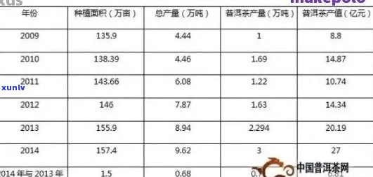 普洱茶行业全景分析：发展现状、市场趋势与消费者需求研究