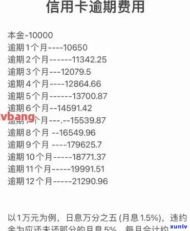 东莞信用卡逾期费用全面解析：计算方式、影响及如何避免逾期陷阱