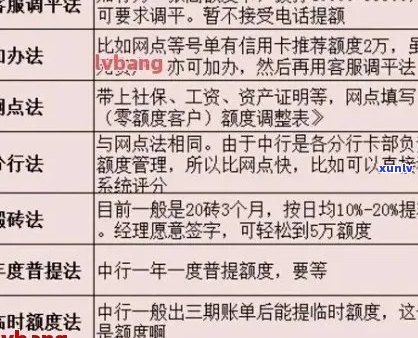 信用卡逾期费用：追回 *** 、高低判断、收取标准、多少查询及减免申请。