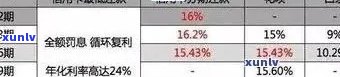 行用卡逾期费用全面解析：计算 *** 、影响程度及如何避免逾期