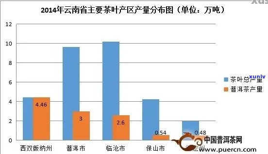 云南特产普洱茶的魅力与产地之谜