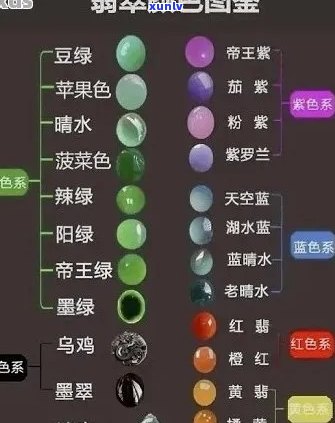 翡翠颜色要素有哪些？如何区分不同种类的翡翠颜色？