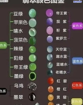 翡翠颜色四要素：了解翡翠颜色的关键元素与分类