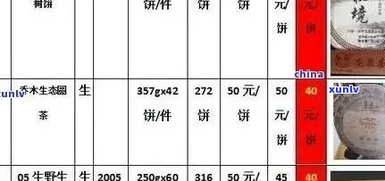 普洱茶的价格区间：如何选择性价比高的茶叶？