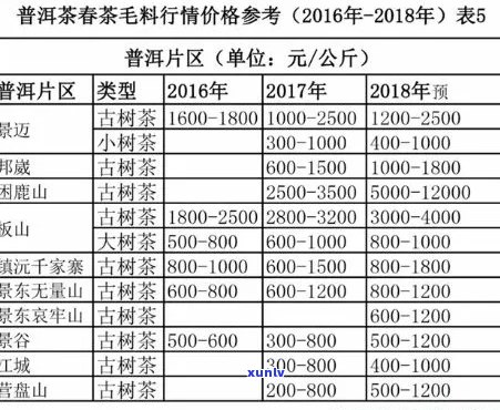 多少钱的普洱茶