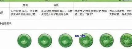 翡翠和石头的密度对比分析：从科学角度探究这两种宝石的关键特性