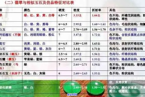 翡翠和石头的密度对比分析：从科学角度探究这两种宝石的关键特性