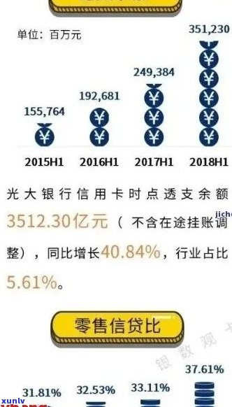 昆明光大信用卡逾期 *** 查询：2021年新法规及95595 *** 处理建议