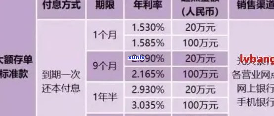 光大银行信用卡逾期解决方案：如何应对、期还款及影响分析