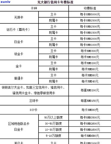 光大信用卡85000逾期一年：起诉风险、利息计算及后果全解析