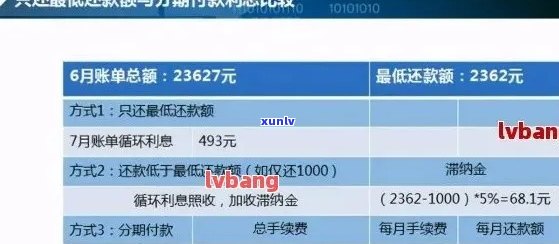 光大信用卡85000逾期一年：起诉风险、利息计算及后果全解析