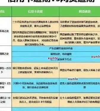 逾期信用卡还款攻略：如何避免逾期、降低利息和解决常见问题