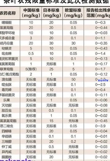 普洱茶纯净无添加：解释农残与污染问题，探讨其品质保证