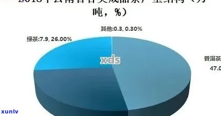 普洱茶纯净无添加：解释农残与污染问题，探讨其品质保证