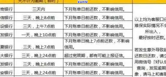 2021年信用卡风控政策全面解析：用户最关心的问题都在这里了！