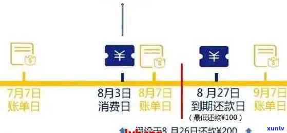 信用卡逾期怎样扣钱：逾期费用、还款方式及利息计算