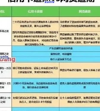 广州信用卡逾期查询：全方位指南及解决 *** ，助你轻松应对逾期问题