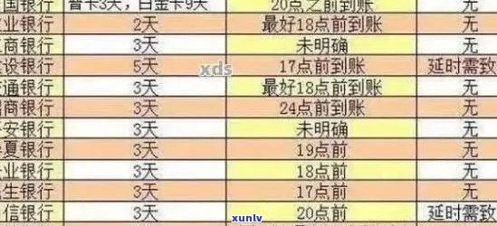 全方位指南：如何查询信用卡逾期记录及相关问题解答