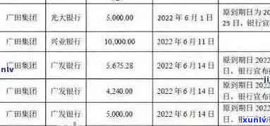 广州信用卡逾期哪里查